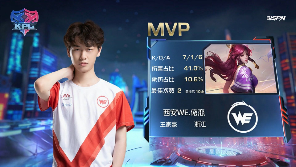 为该动作显 为该动作显